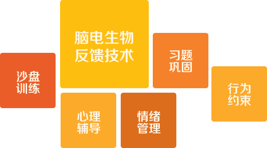 竟思教育训练