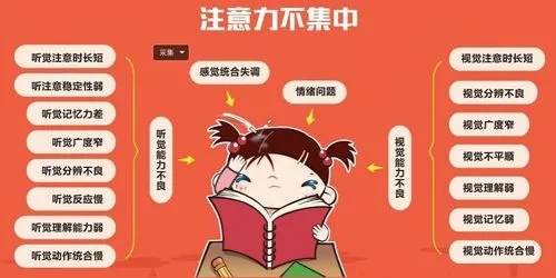 孩子<a href=/zhuyili/ target=_blank class=infotextkey>注意力不集中怎么办</a>?提高孩子专注力10种方法