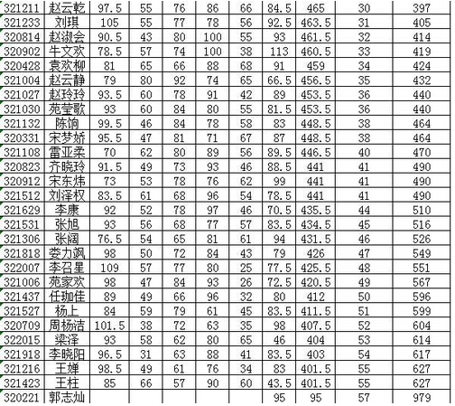 学习成绩差跟不上