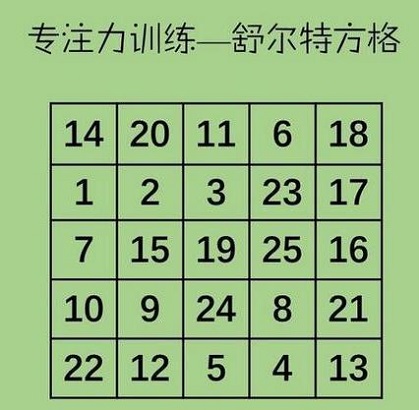 <a href=/zhuyili/714.html target=_blank class=infotextkey>舒尔特注意力训练</a>表格