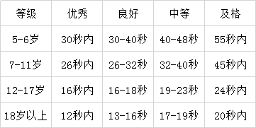 舒尔特表25一般多少秒